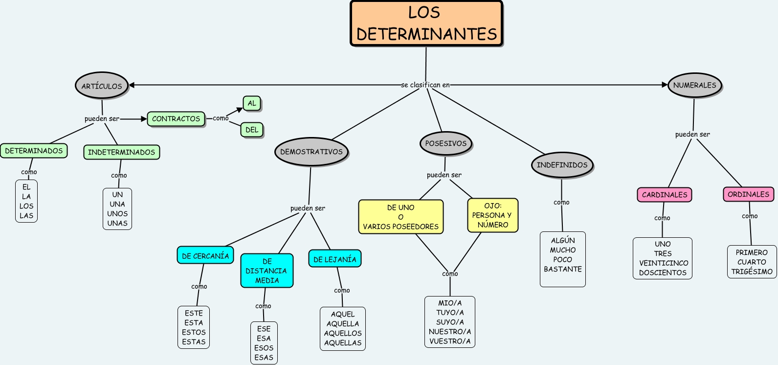 Determinantes teoria_teorias